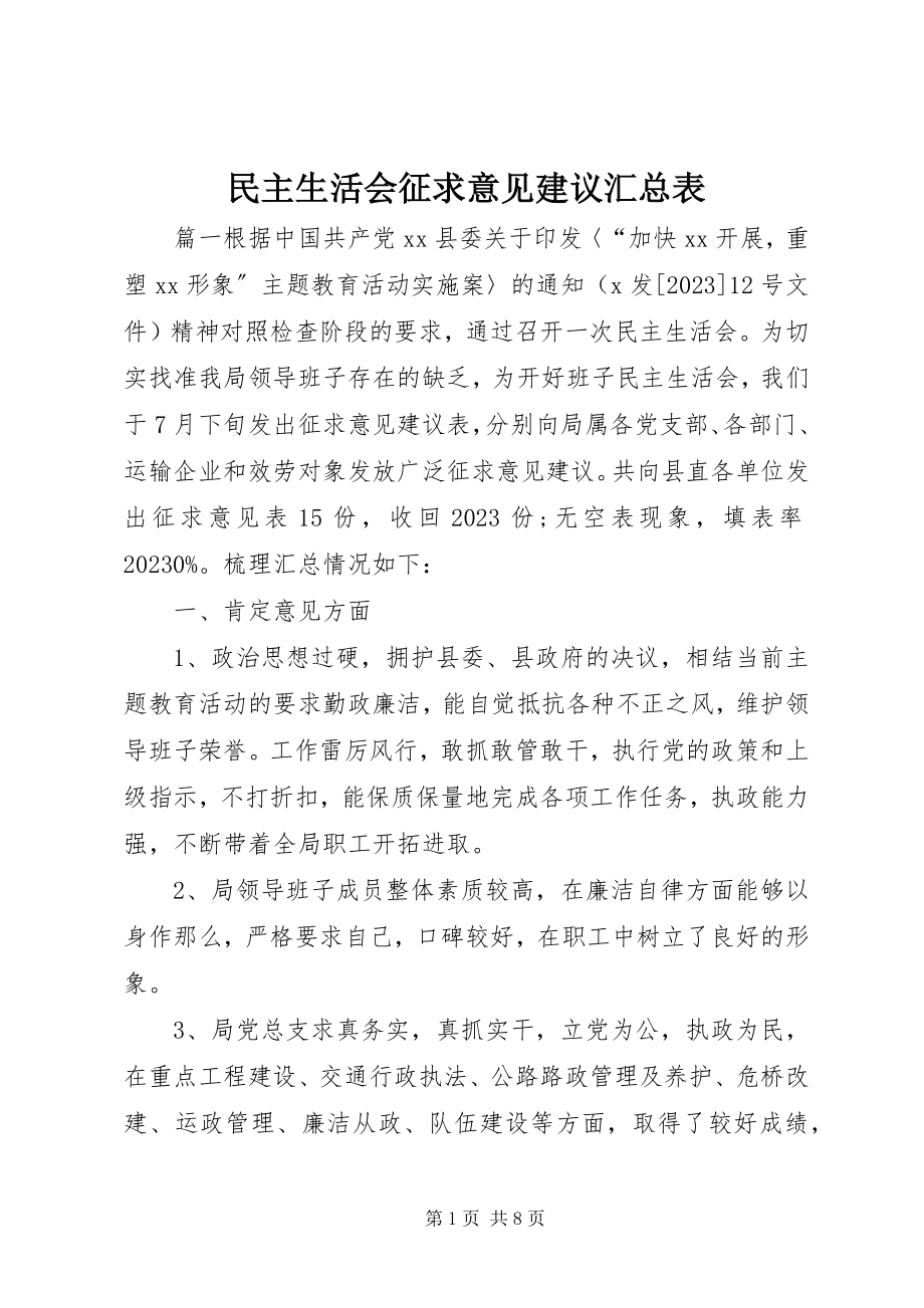 2023年民主生活会征求意见建议汇总表.docx_第1页