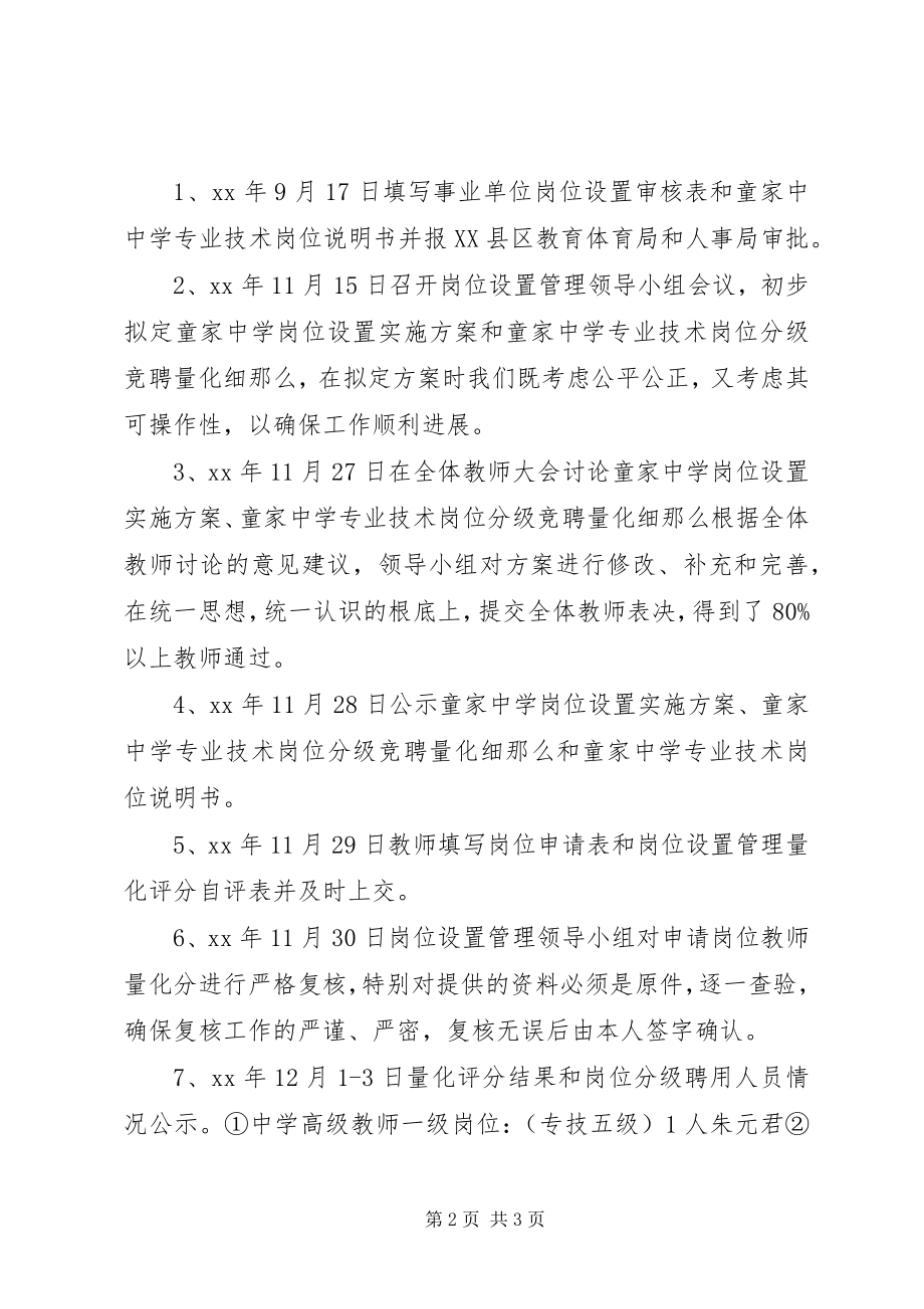 2023年童家中学岗位设置工作总结.docx_第2页