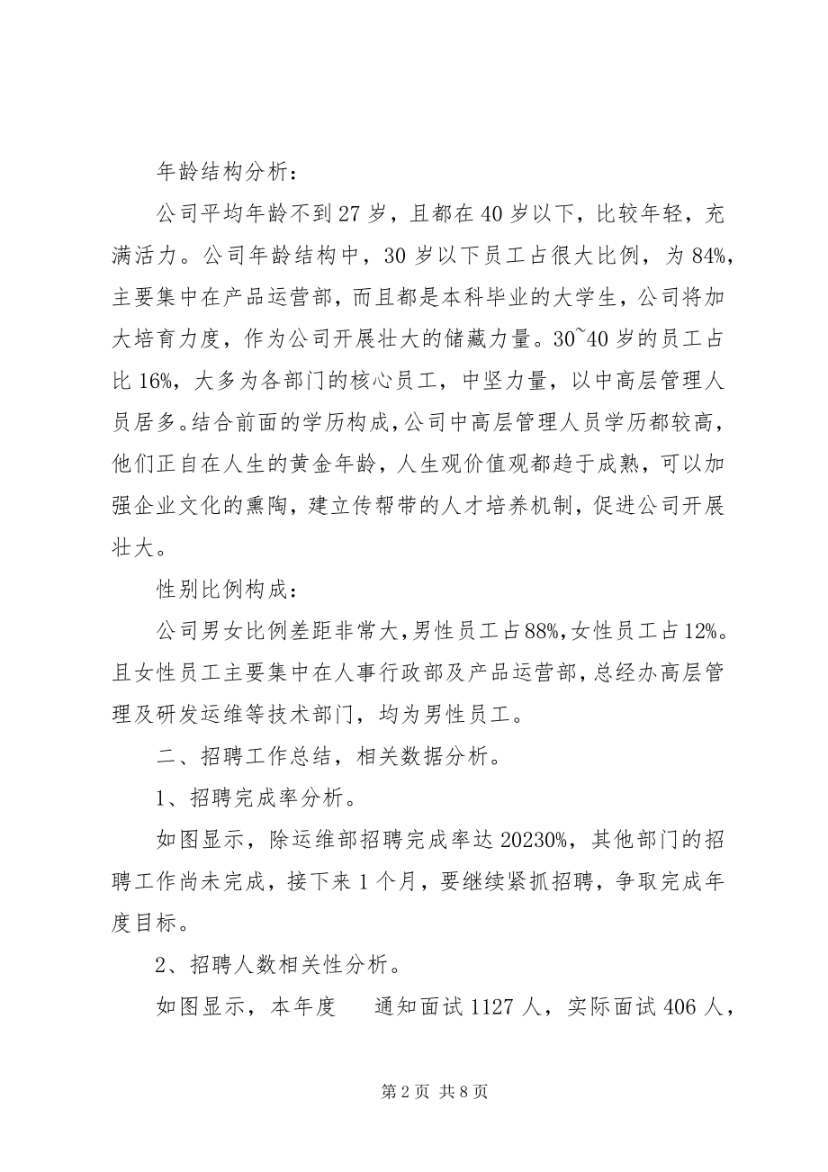 2023年人力资源公司终工作总结.docx_第2页