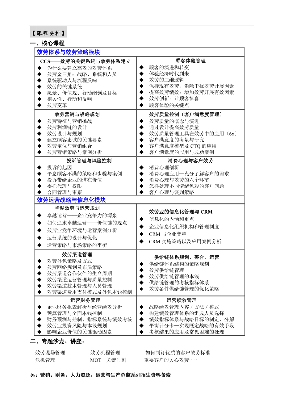 2023年实战型服务与运营总监国际研修班.doc_第2页