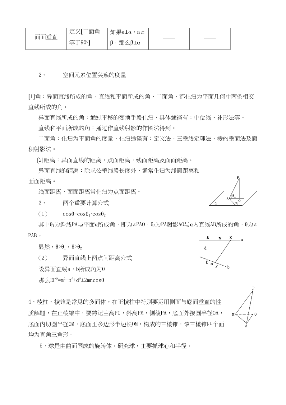 2023年高三一轮复习讲座九立体几何高中数学.docx_第2页