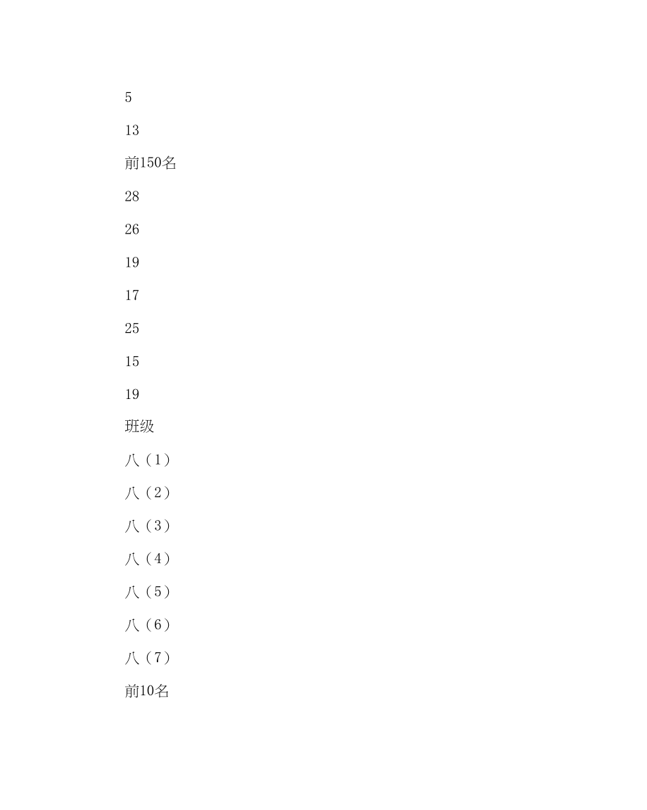 2023年教务处期中考试总结会上的发言稿.docx_第3页