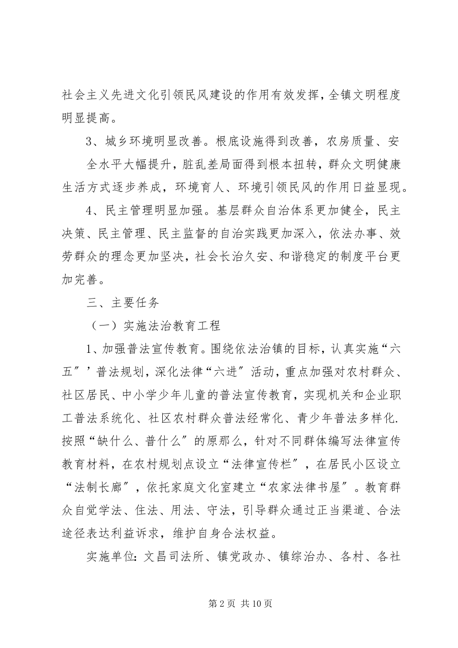 2023年弘扬文明风尚加强民风建设的实施方案.docx_第2页