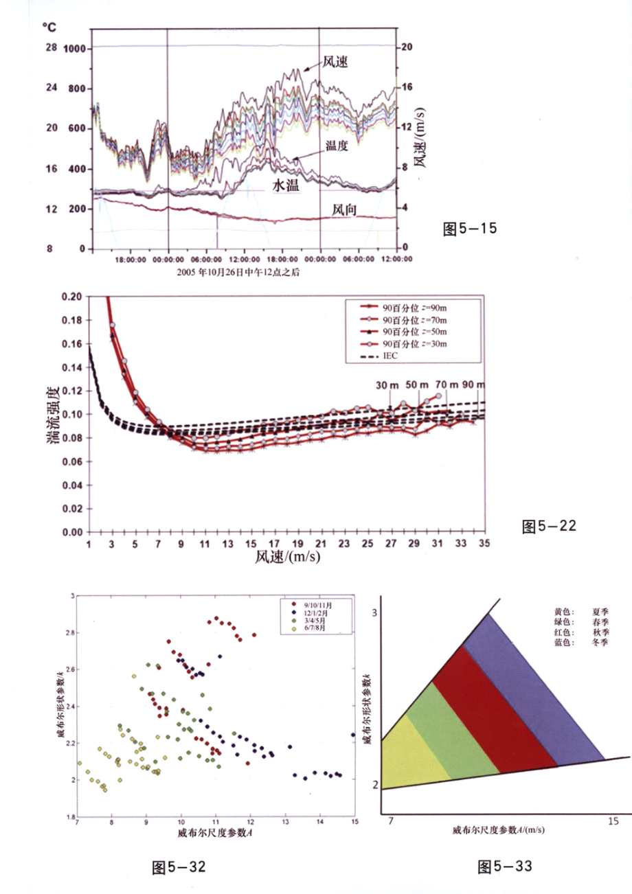 国际电气工程先进技术译丛 风能气象学.pdf_第3页