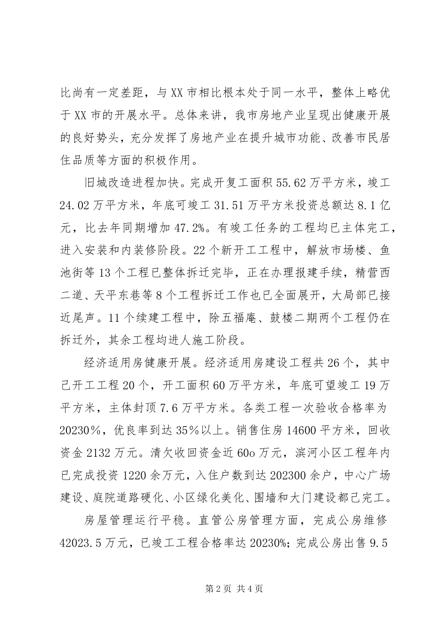 2023年上海房地局房地局主要工作总结.docx_第2页