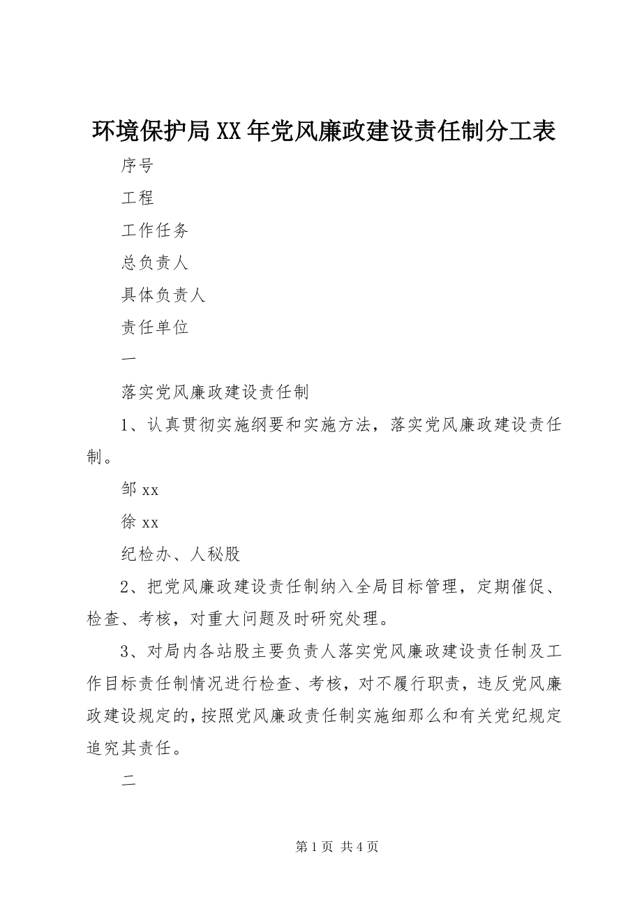 2023年环境保护局党风廉政建设责任制分工表.docx_第1页