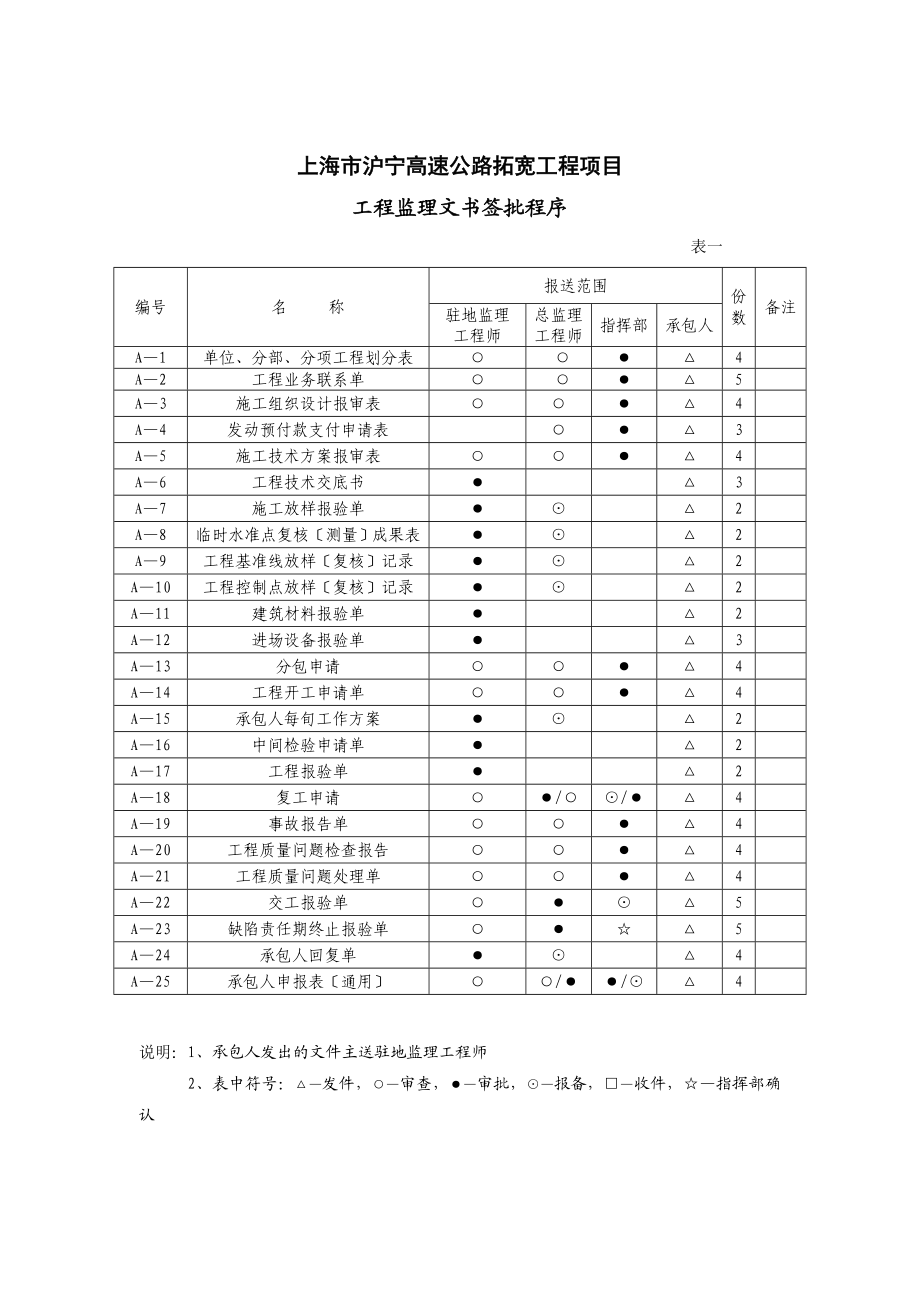 2023年上海市沪宁高速公路拓宽工程基本用表.doc_第3页