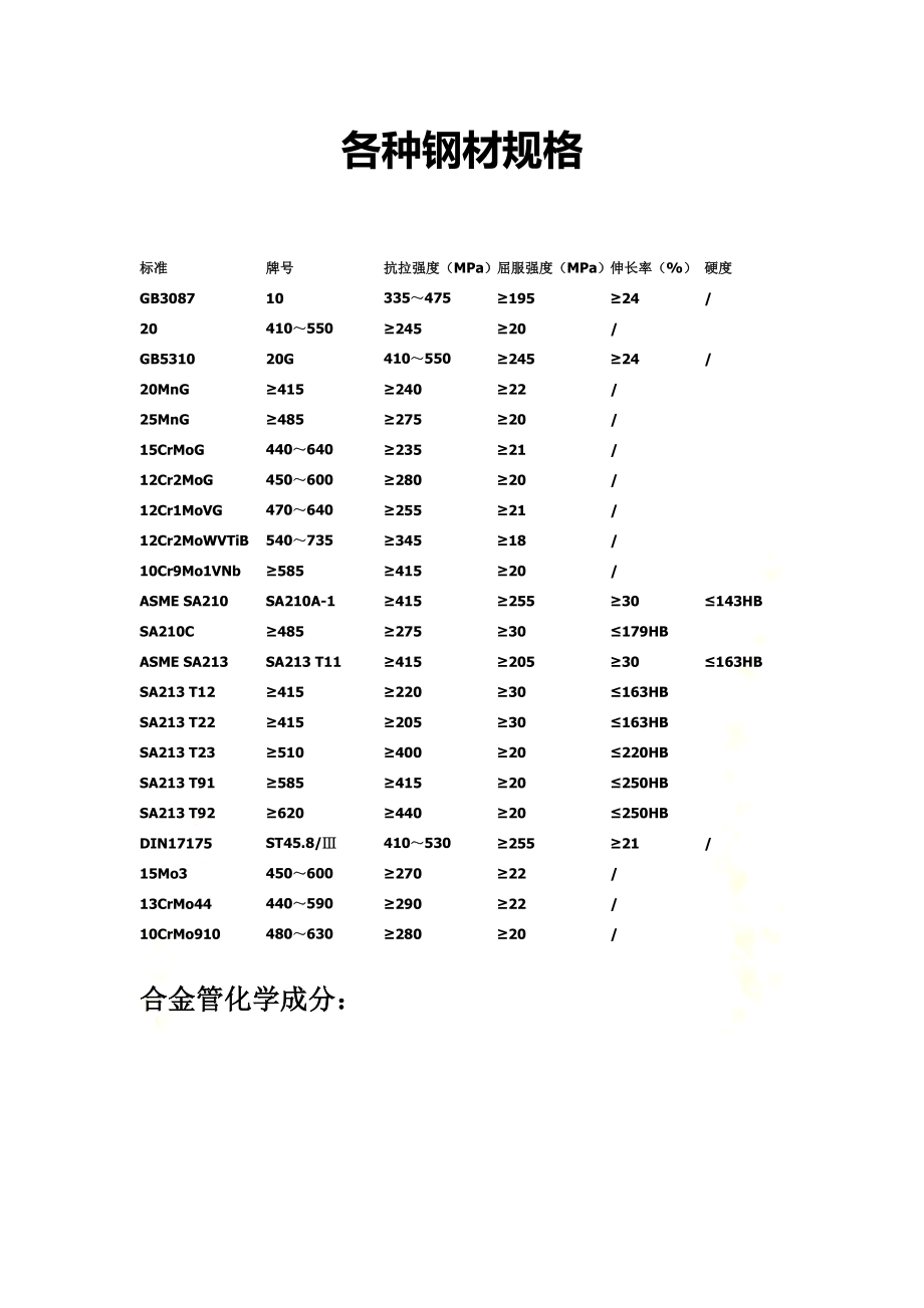 钢管规格.docx_第2页