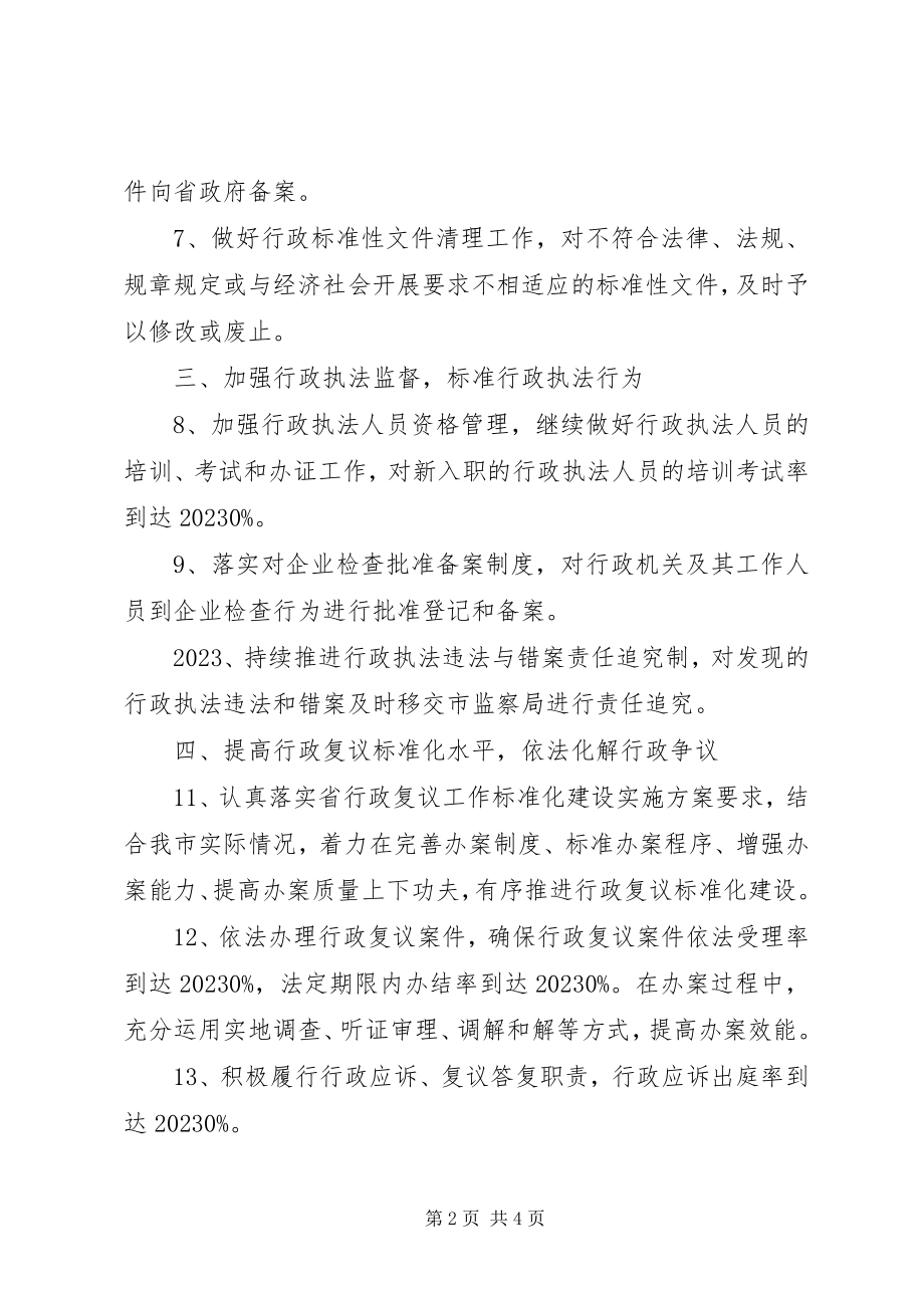 2023年法制办依法行政活动要点.docx_第2页