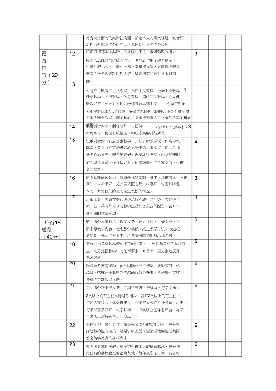 2023年学校德育工作考核细则.docx_第2页