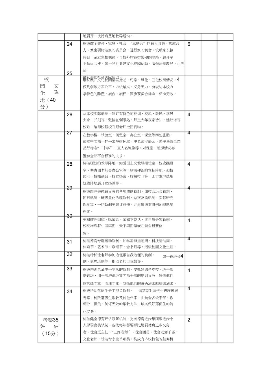 2023年学校德育工作考核细则.docx_第3页