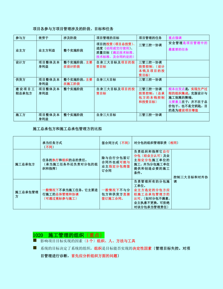 2023年肖国祥老师_二建施工管理讲义及重点笔记.doc_第2页