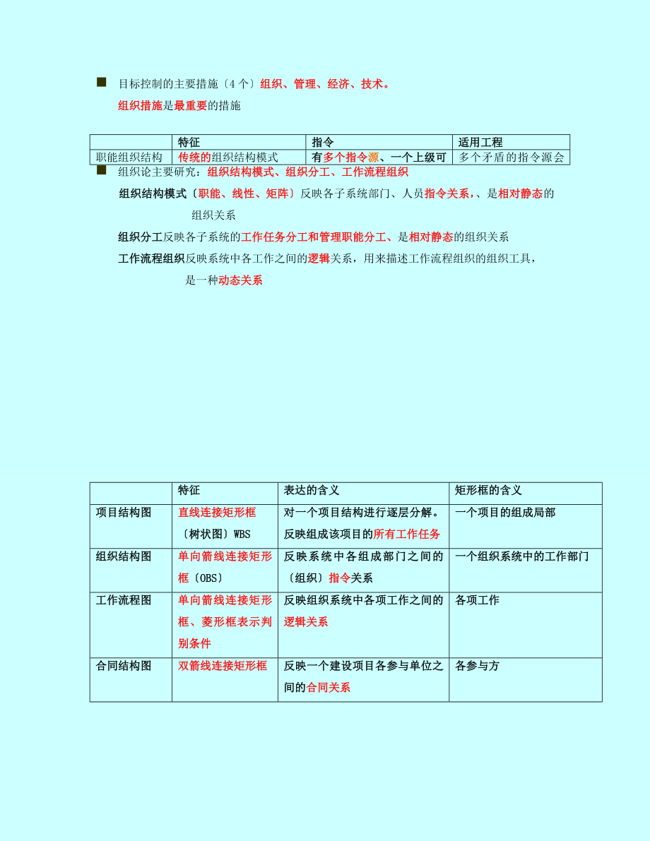 2023年肖国祥老师_二建施工管理讲义及重点笔记.doc_第3页