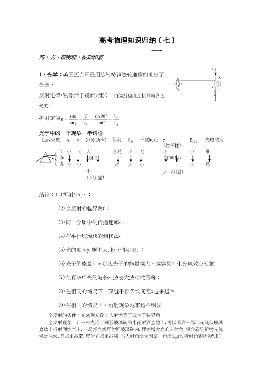 2023年高考物理知识归纳7热光核物理振动和波高中物理.docx_第1页