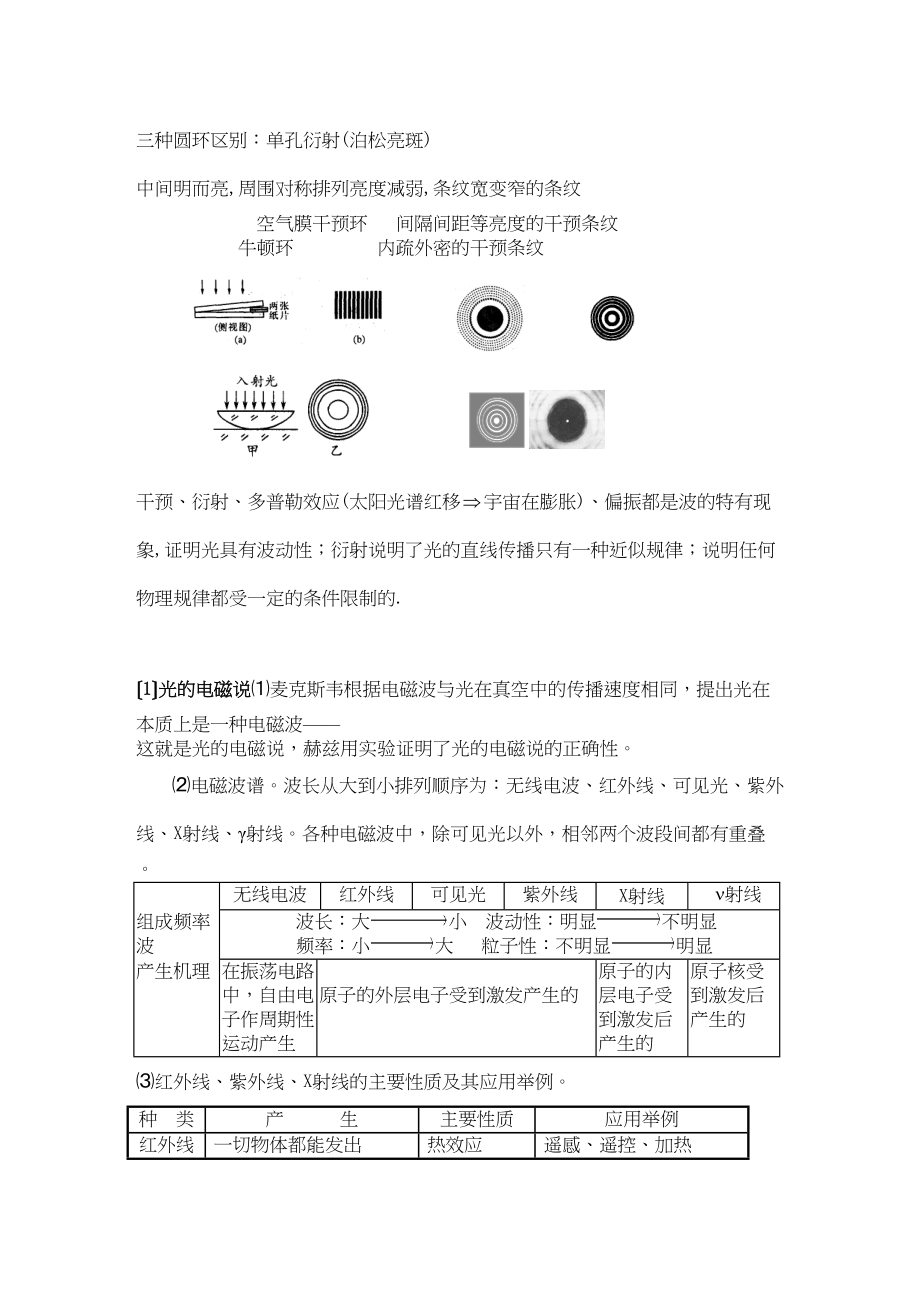 2023年高考物理知识归纳7热光核物理振动和波高中物理.docx_第3页