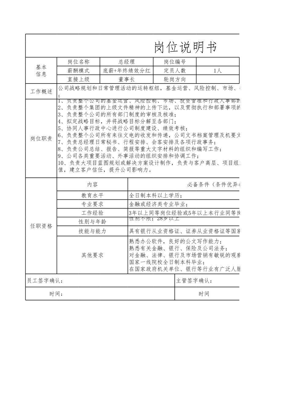 基金公司岗位职责说明书.xls_第1页