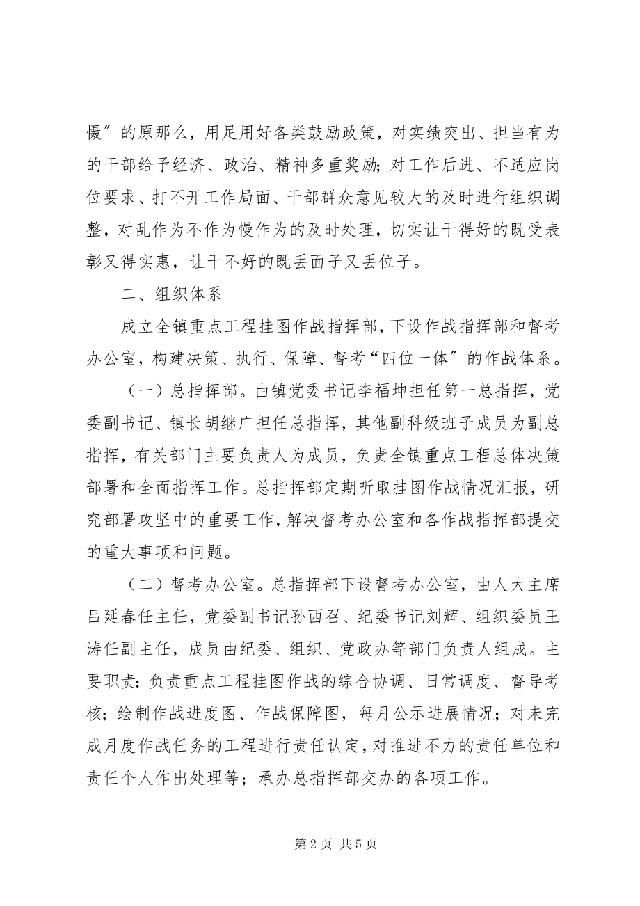 2023年重点项目挂图作战实施意见.docx_第2页