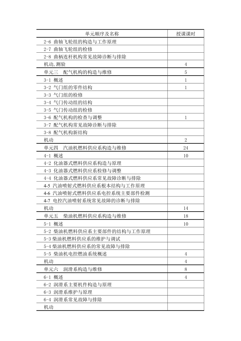 2023年汽车发动机构造与维修教学大纲51391.doc_第2页