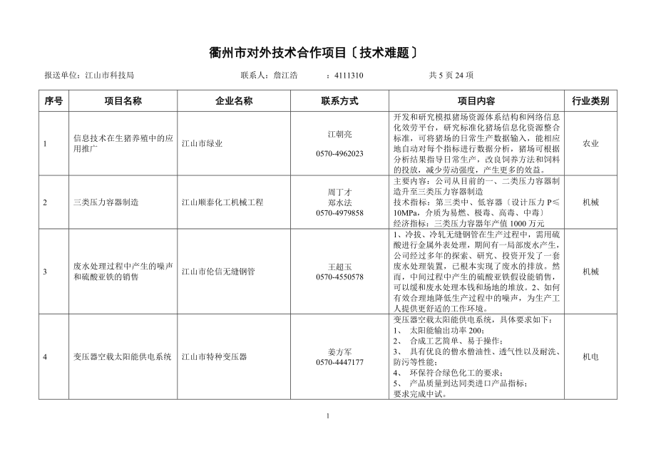 2023年衢州市对外技术合作项目共页.doc_第1页