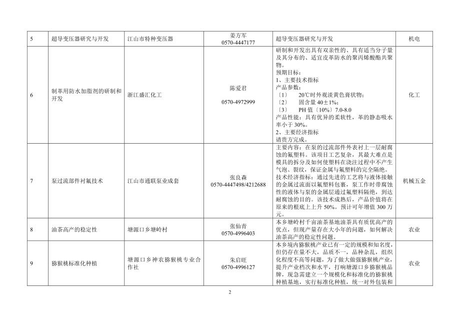 2023年衢州市对外技术合作项目共页.doc_第2页