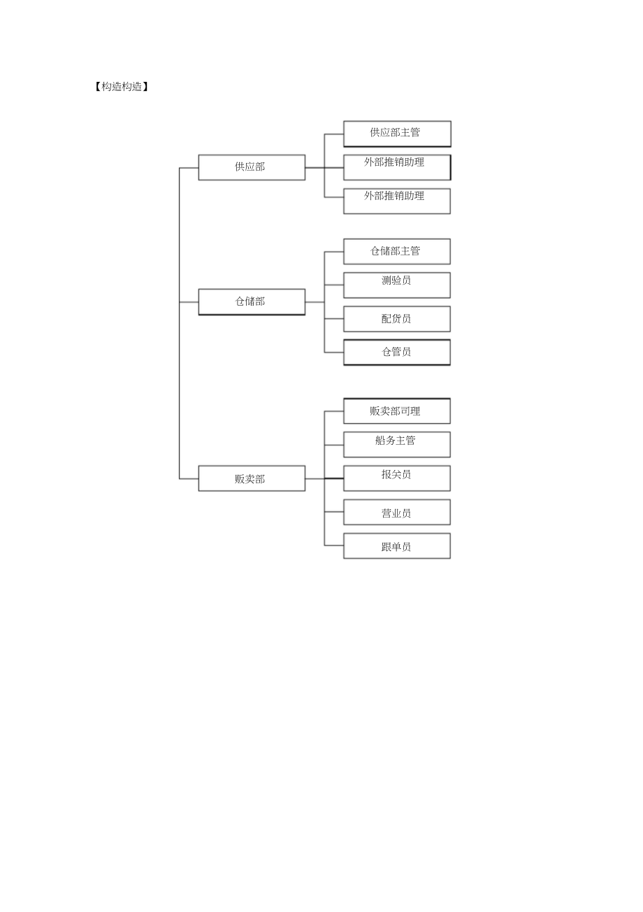 2023年某外贸公司绩效考核.docx_第2页