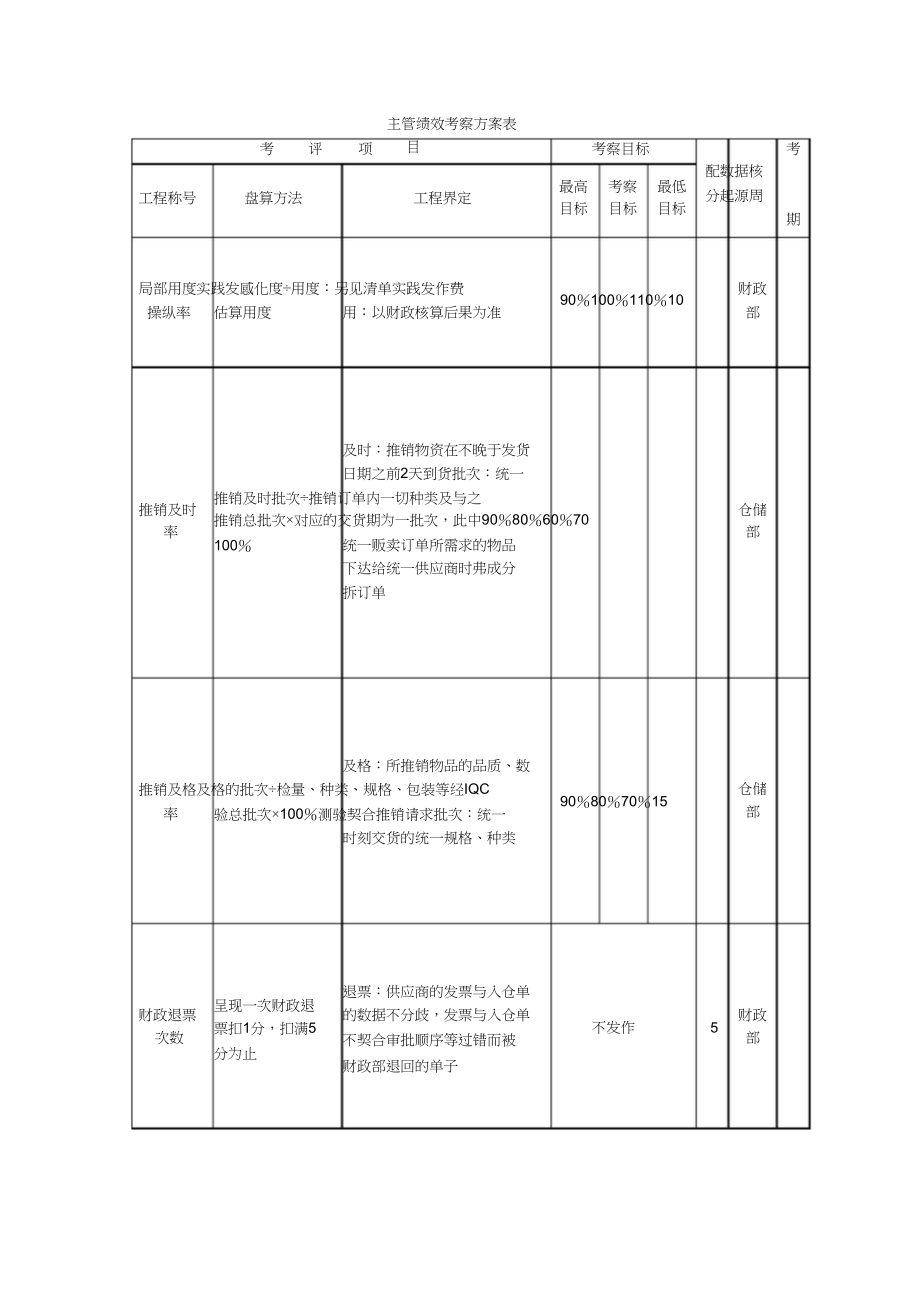 2023年某外贸公司绩效考核.docx_第3页