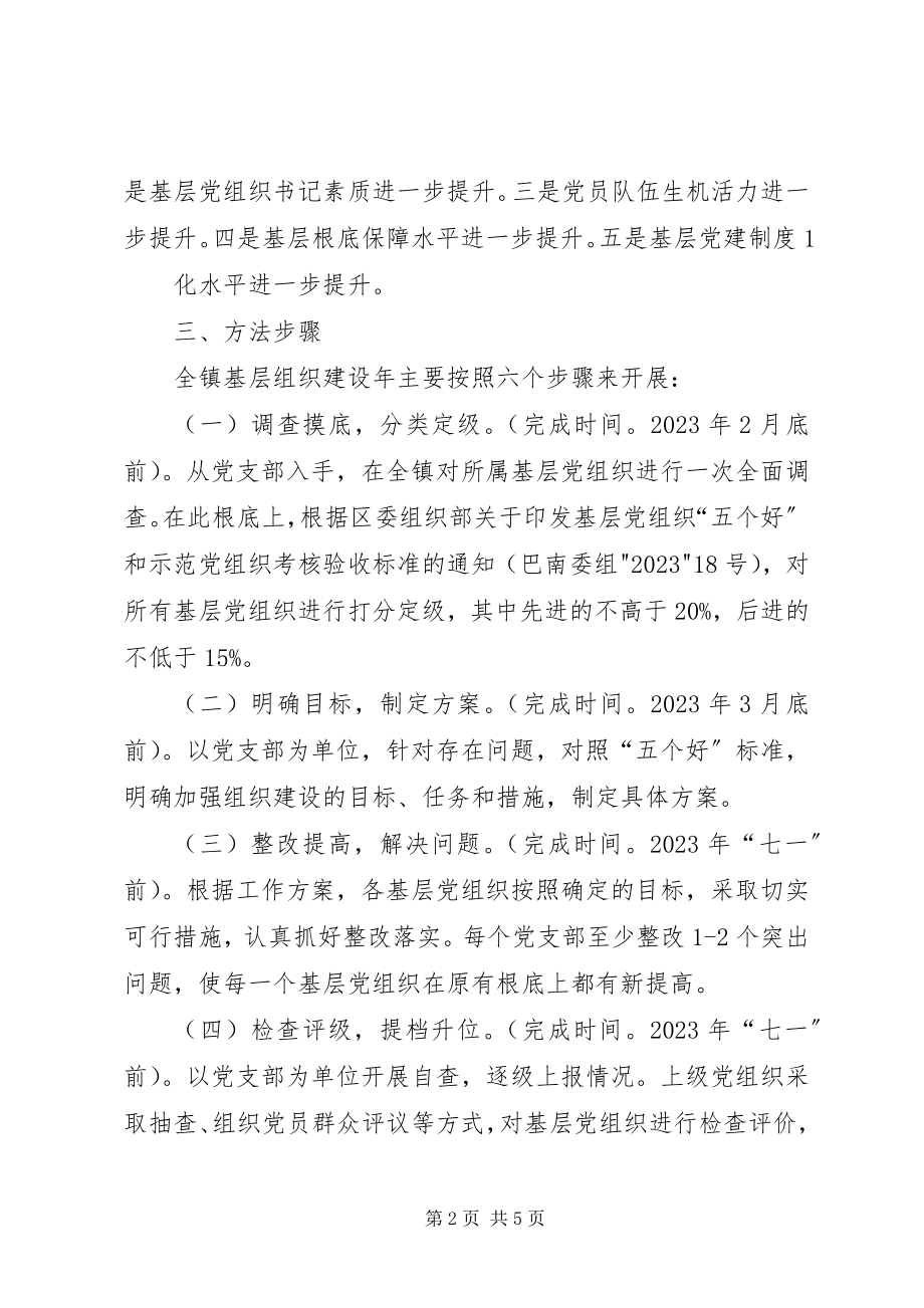 2023年基层组织规范化建设提升年动员大会上的致辞.docx_第2页