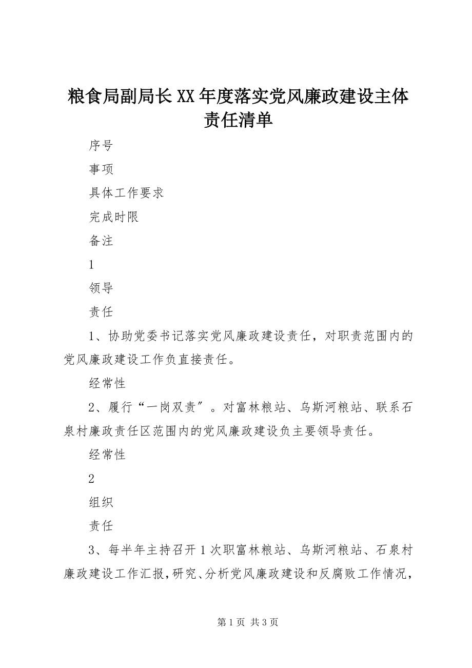 2023年粮食局副局长度落实党风廉政建设主体责任清单.docx_第1页