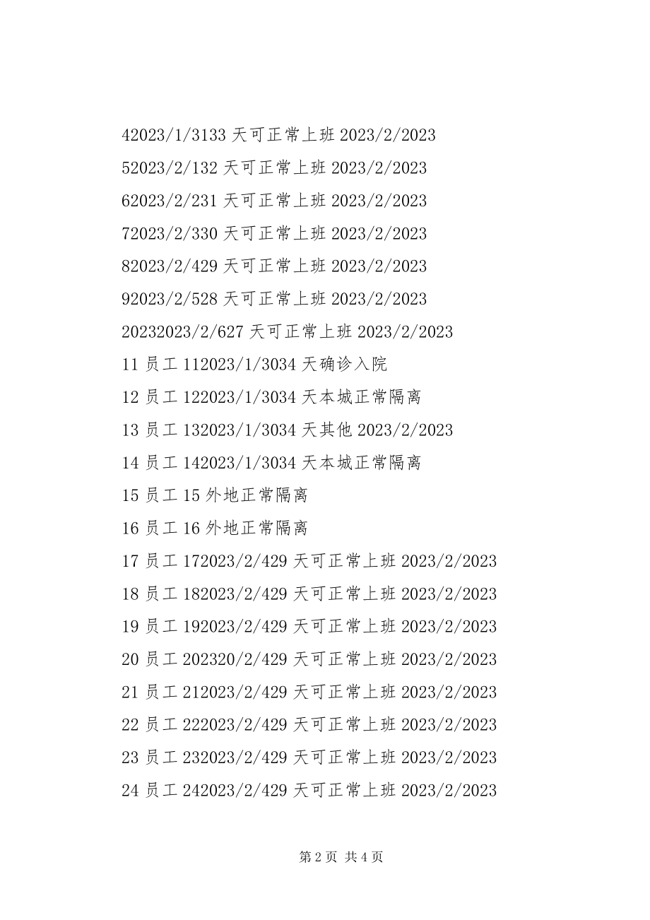 2023年疫情过后公司上班人员健康信息统计表.docx_第2页