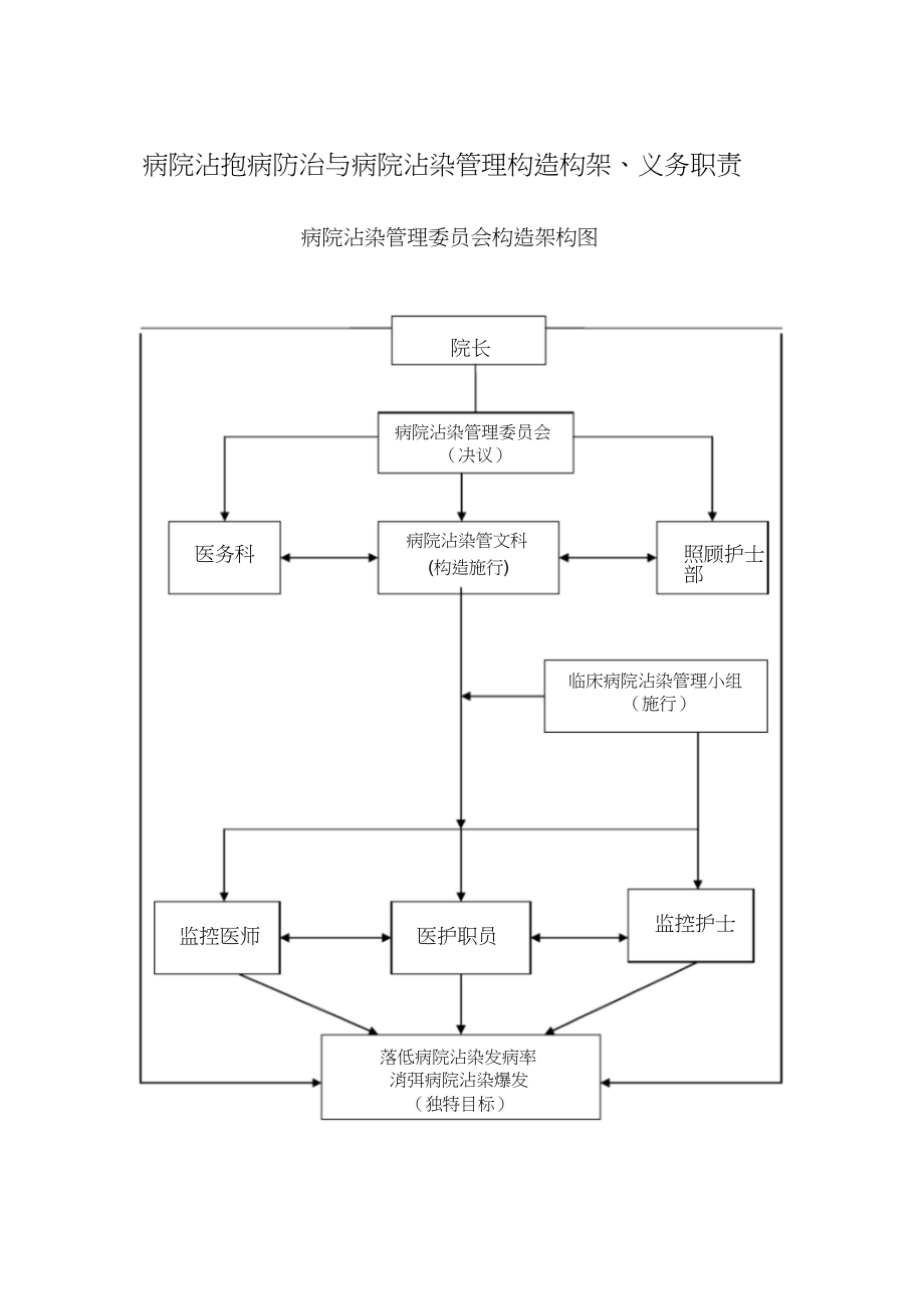 2023年医院传染病防治与医院感染管理组织构架工作职责.docx_第1页