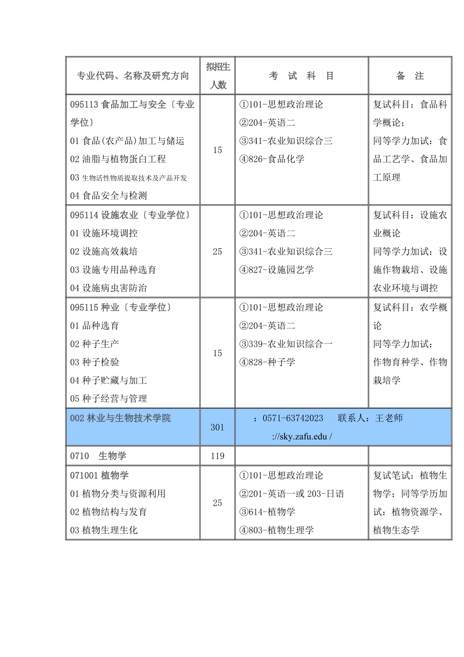 2023年浙江农林大学数字媒体考研.doc_第2页