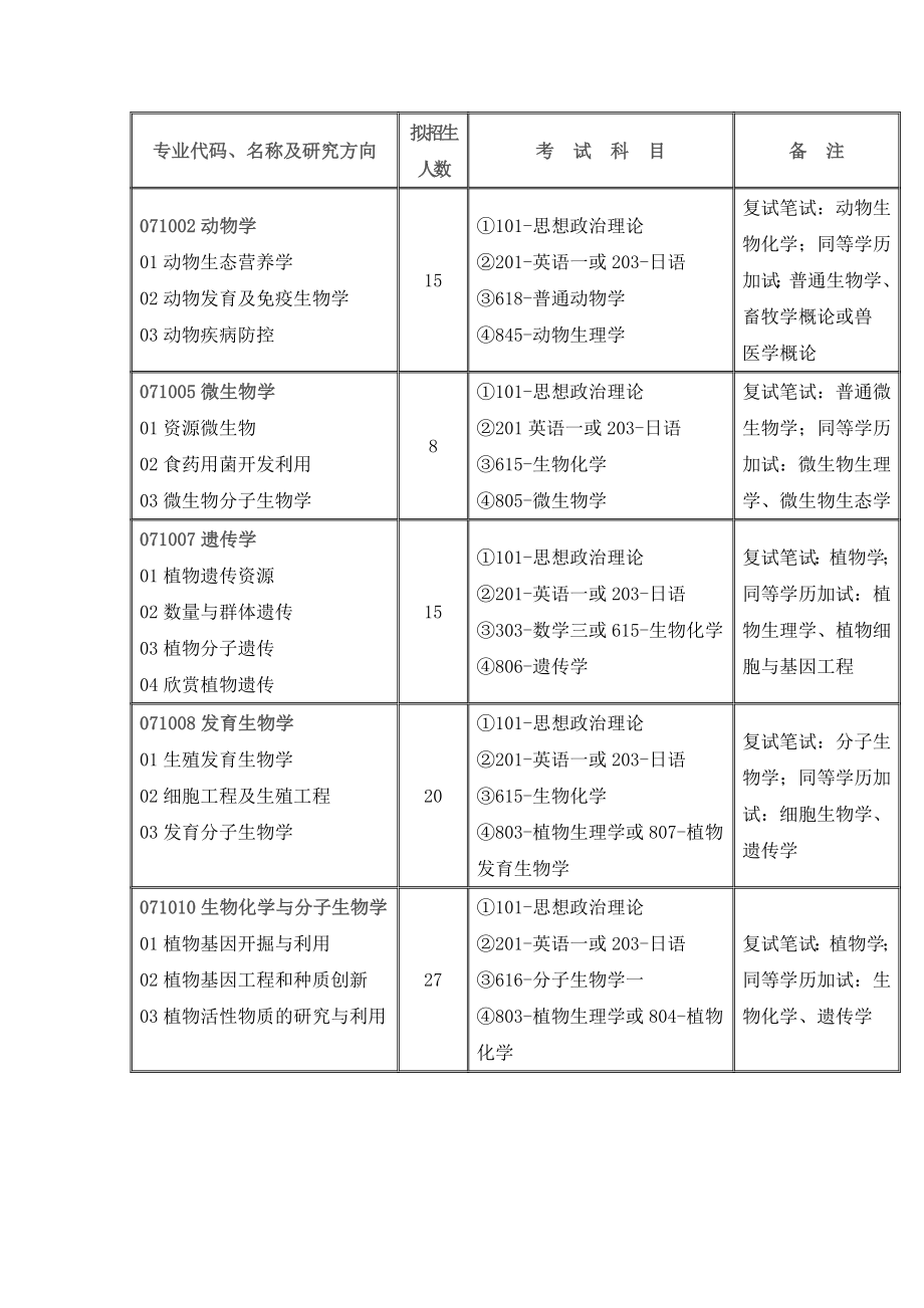 2023年浙江农林大学数字媒体考研.doc_第3页