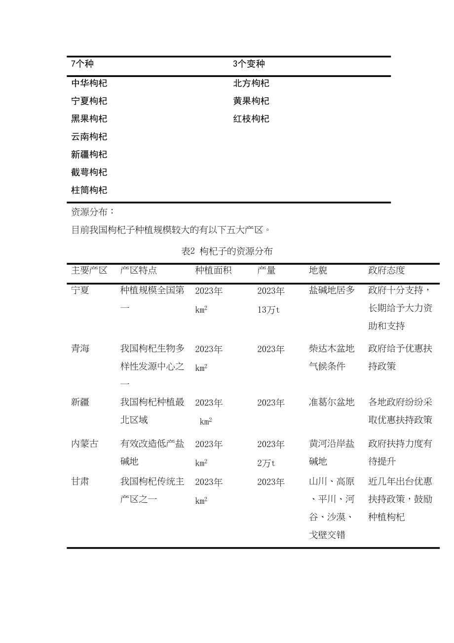 2023年中药枸杞子的研究概况研究综述513.doc_第2页