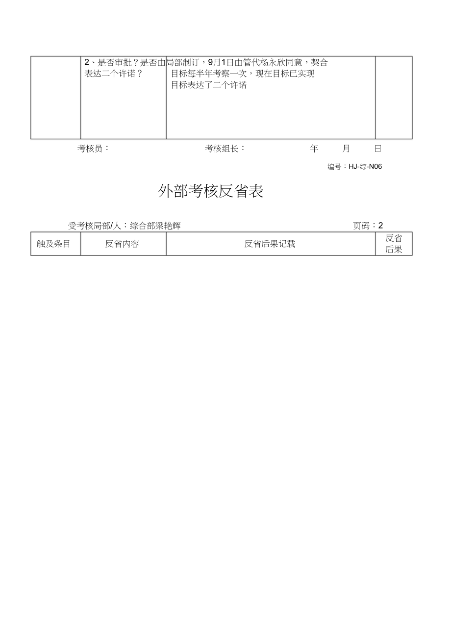 2023年内部审核检查表.docx_第2页