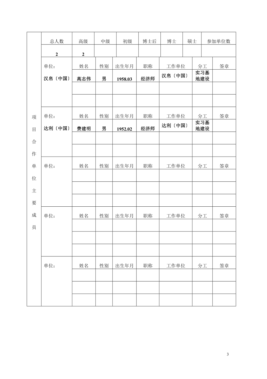 2023年省新世纪教育教学改革课题____面向大学生创新能力培养的多维实践平台建设以服装设计与工程专业为例.doc_第3页