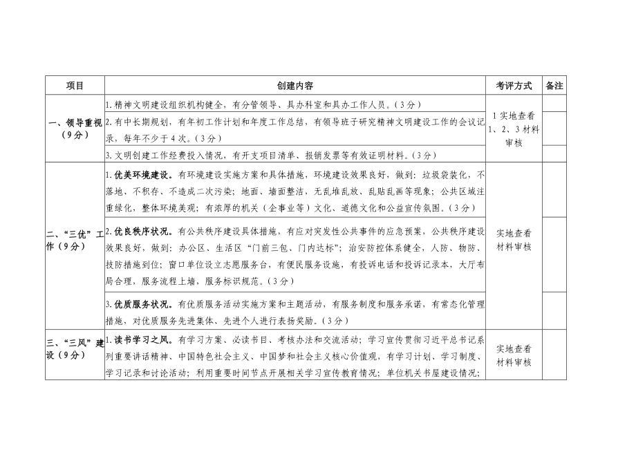 文明单位创建标准.docx_第2页