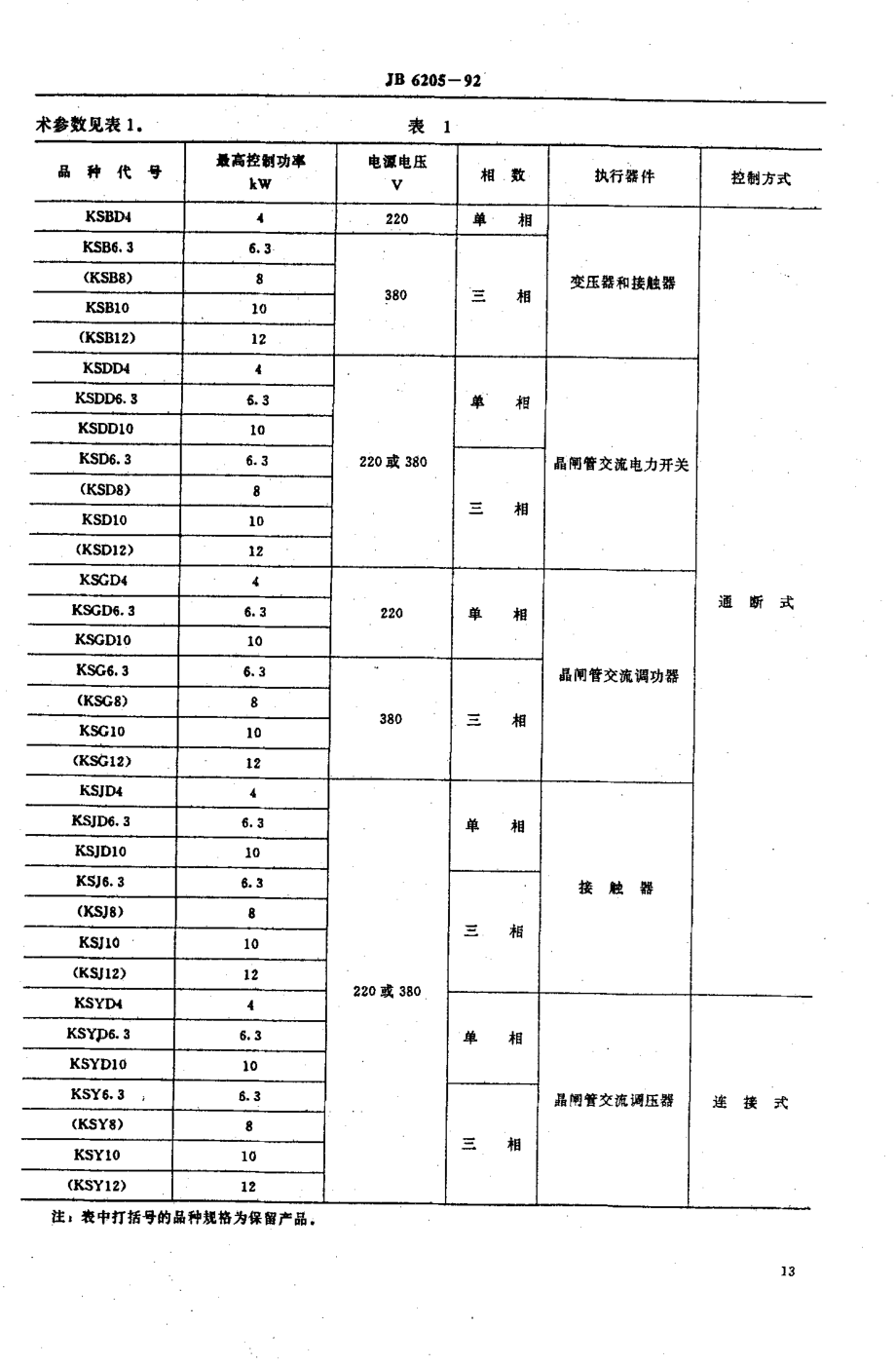 JB 6205-1992 实验电阻炉温度控制器.pdf_第2页