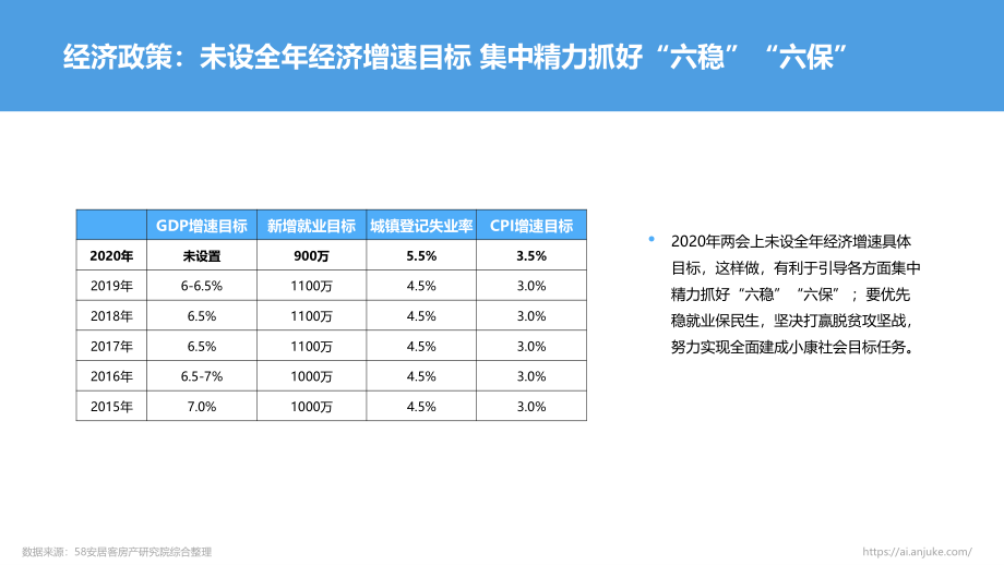 2020年上半年楼市总结-58安居客房产研究院-202009.pdf_第3页