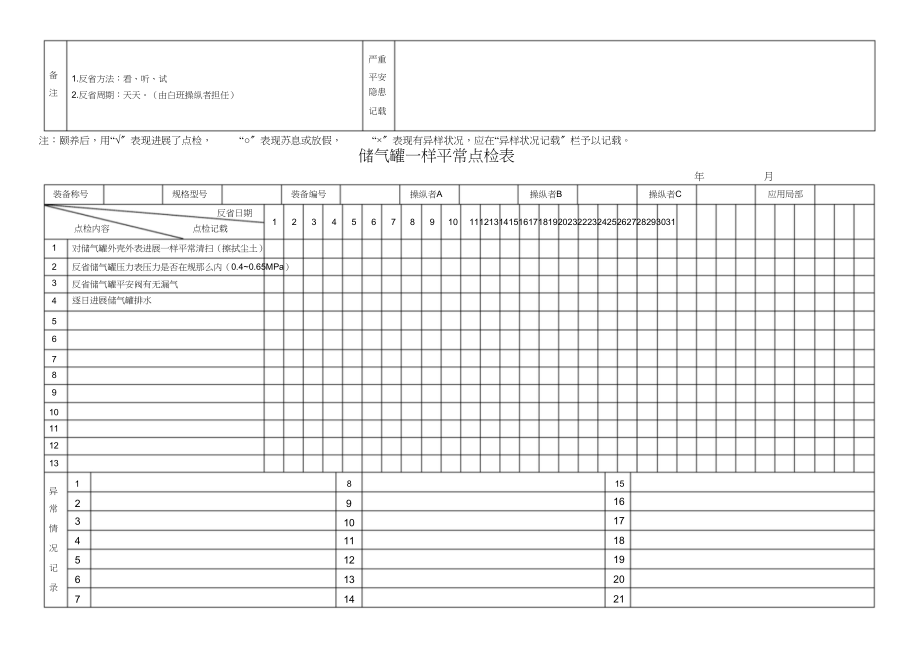 2023年机械设备日常点检表汇总.docx_第2页