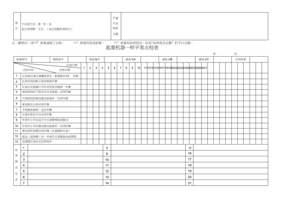 2023年机械设备日常点检表汇总.docx_第3页