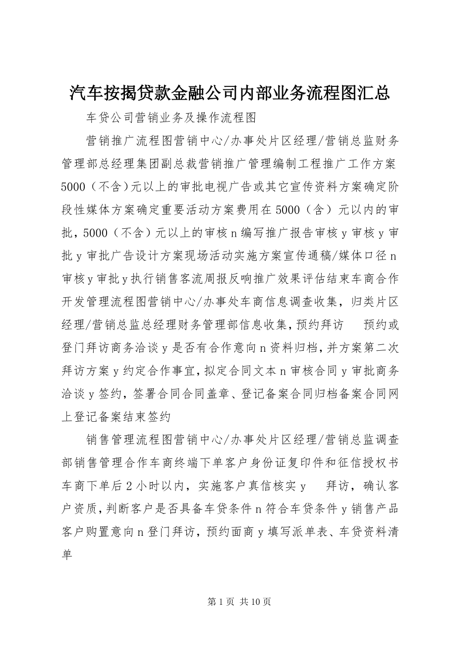 2023年汽车按揭贷款金融公司内部业务流程图汇总.docx_第1页