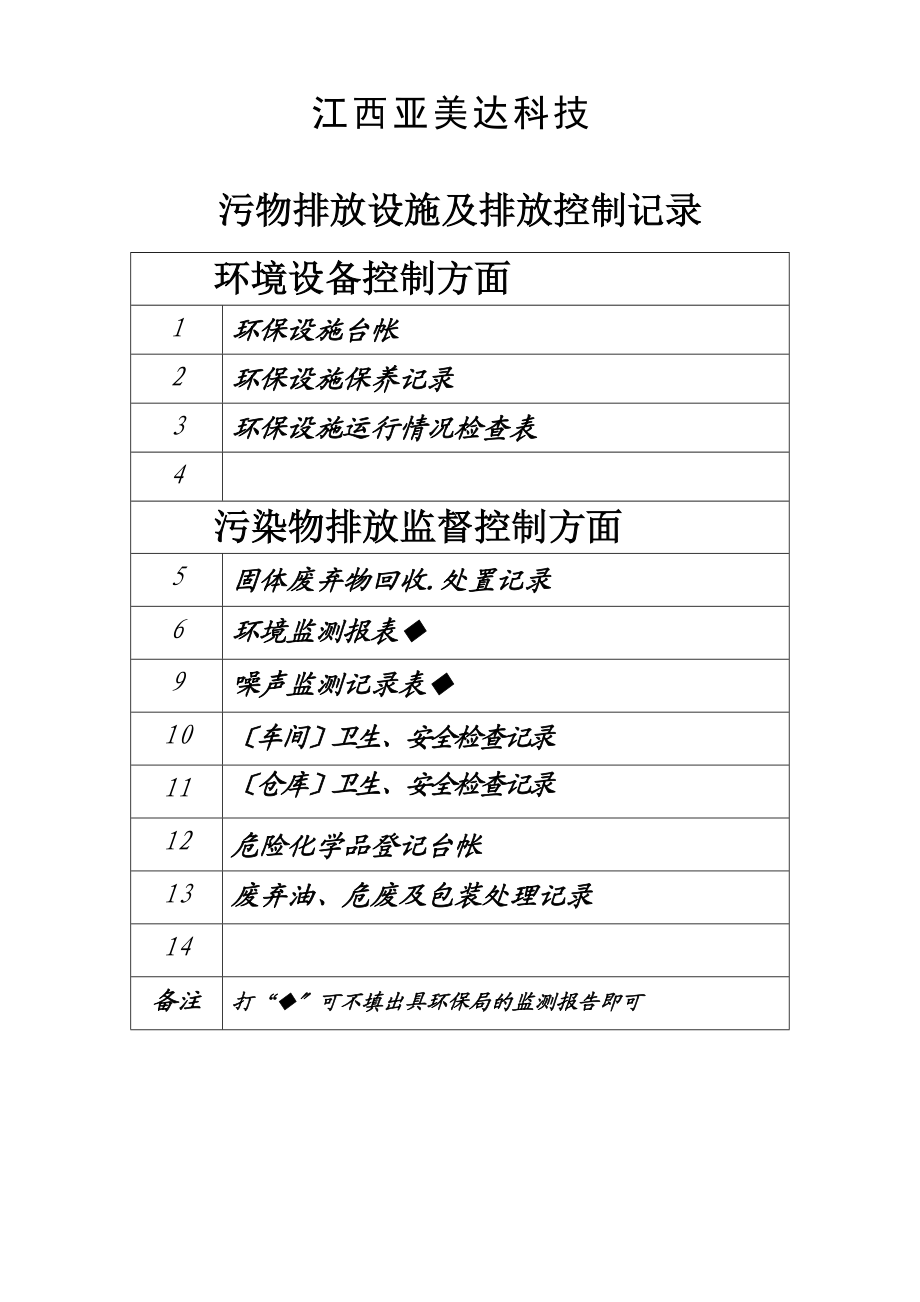 2023年污染物排放设施及排放控制记录.doc_第1页