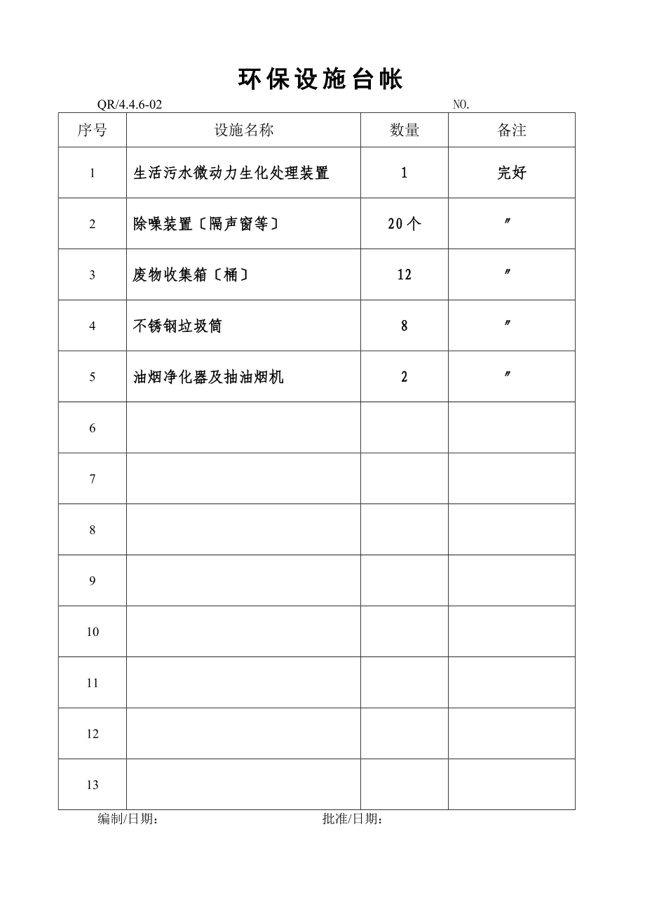 2023年污染物排放设施及排放控制记录.doc_第3页