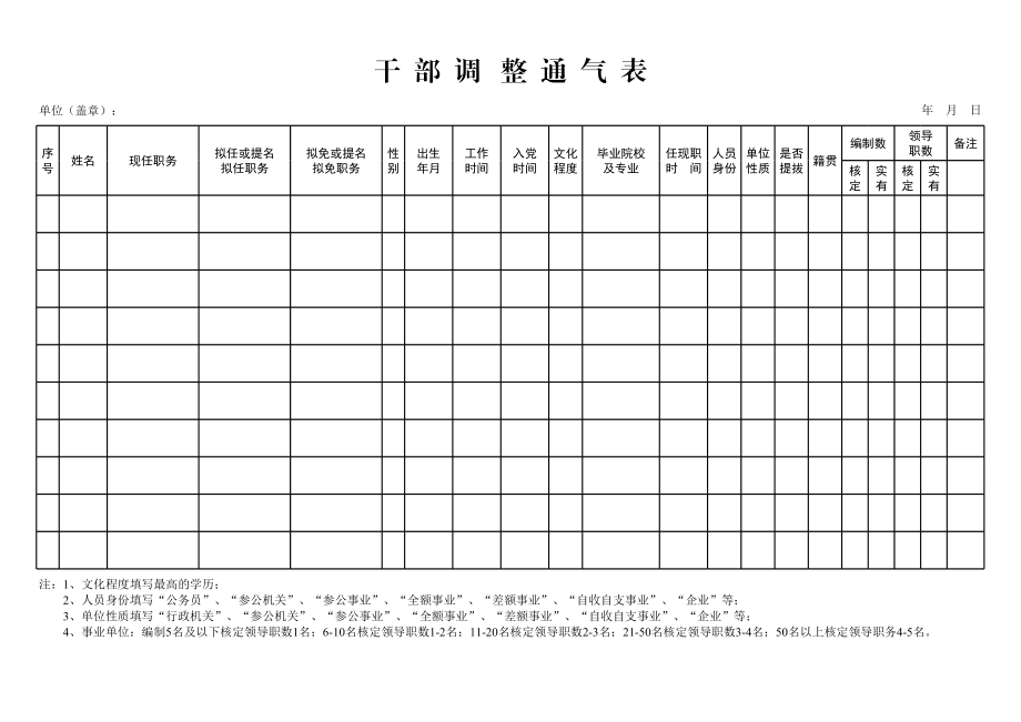 2023年干部调整通气表.xls_第1页