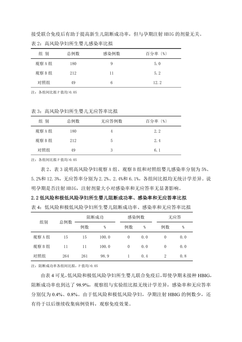 2023年孕晚期注射乙肝免疫球蛋白对婴儿免疫效果的影响及护理.doc_第3页