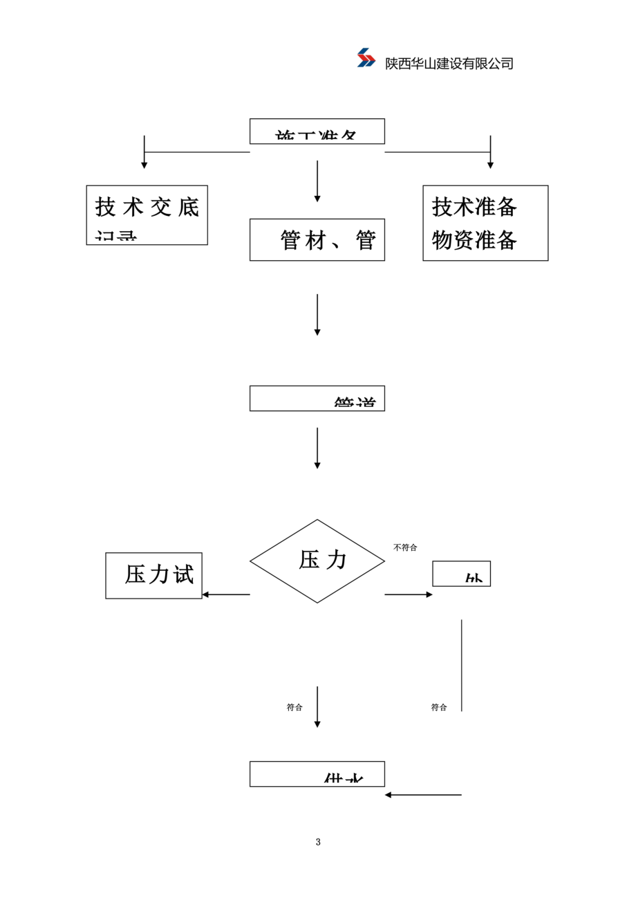 高层建筑临时供水管道剪力墙内暗敷设施工工法解说词.doc_第3页