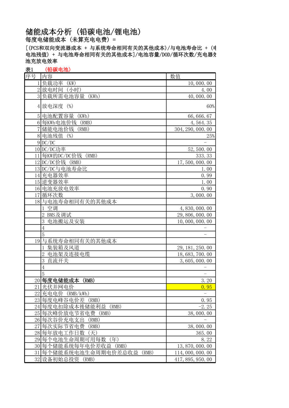 储能成本核算小工具.xls_第1页