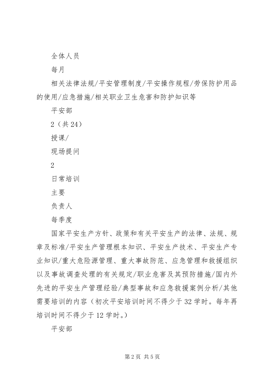 2023年安全培训计划表.docx_第2页