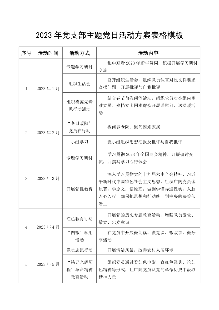 2023年党支部主题党日活动计划表格模板工作安排.docx_第1页