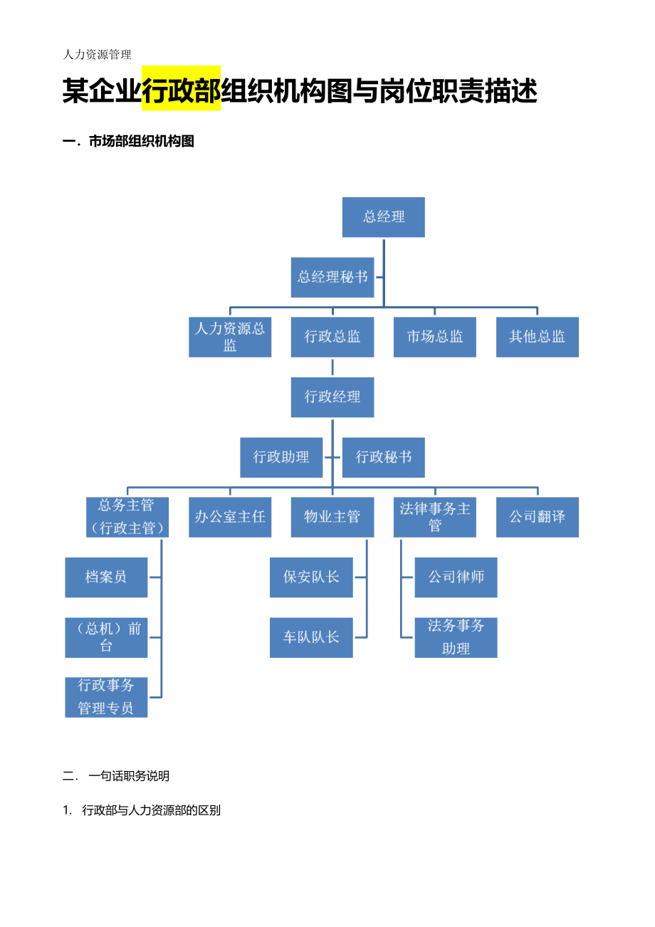 人力资源管理 企业管理 岗位说明 行政部.docx_第1页